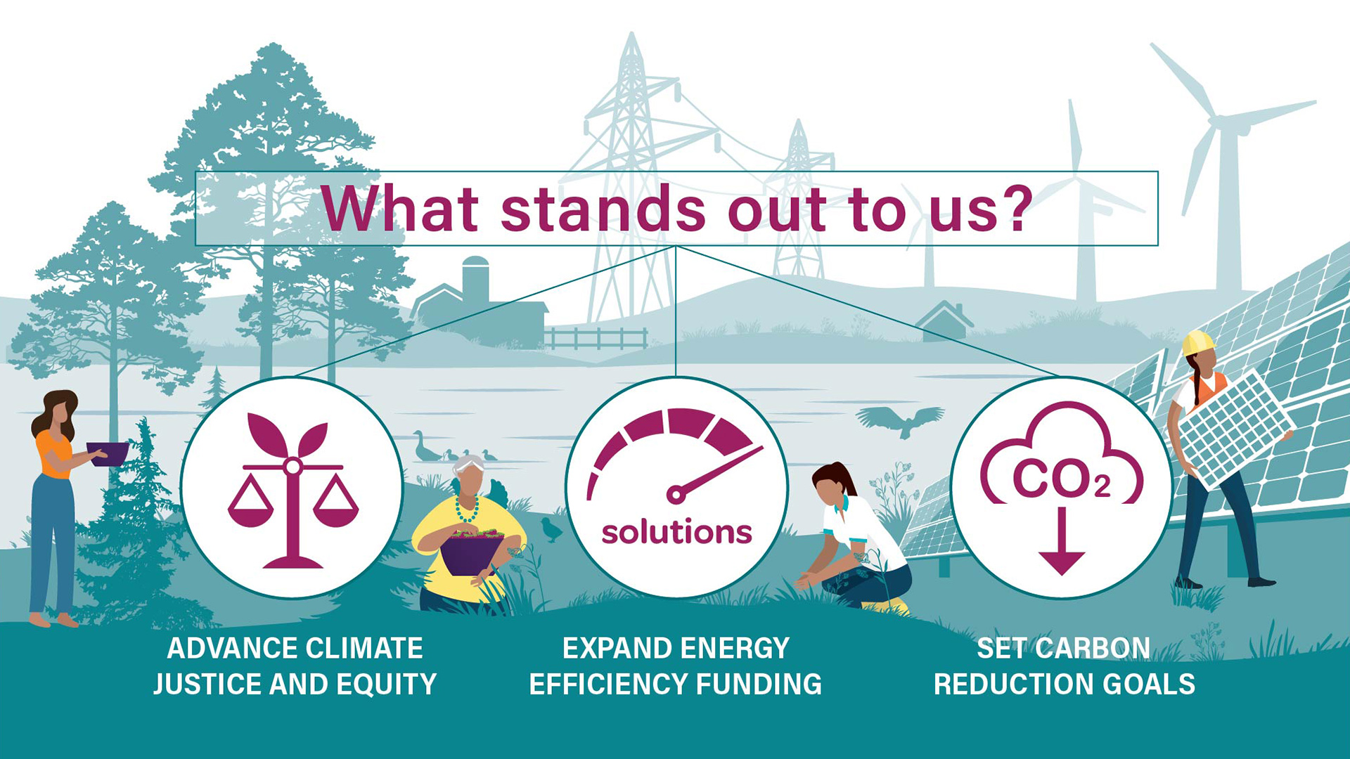 An illustration of the benefits we see in the Wisconsin Climate Task Force's proposals