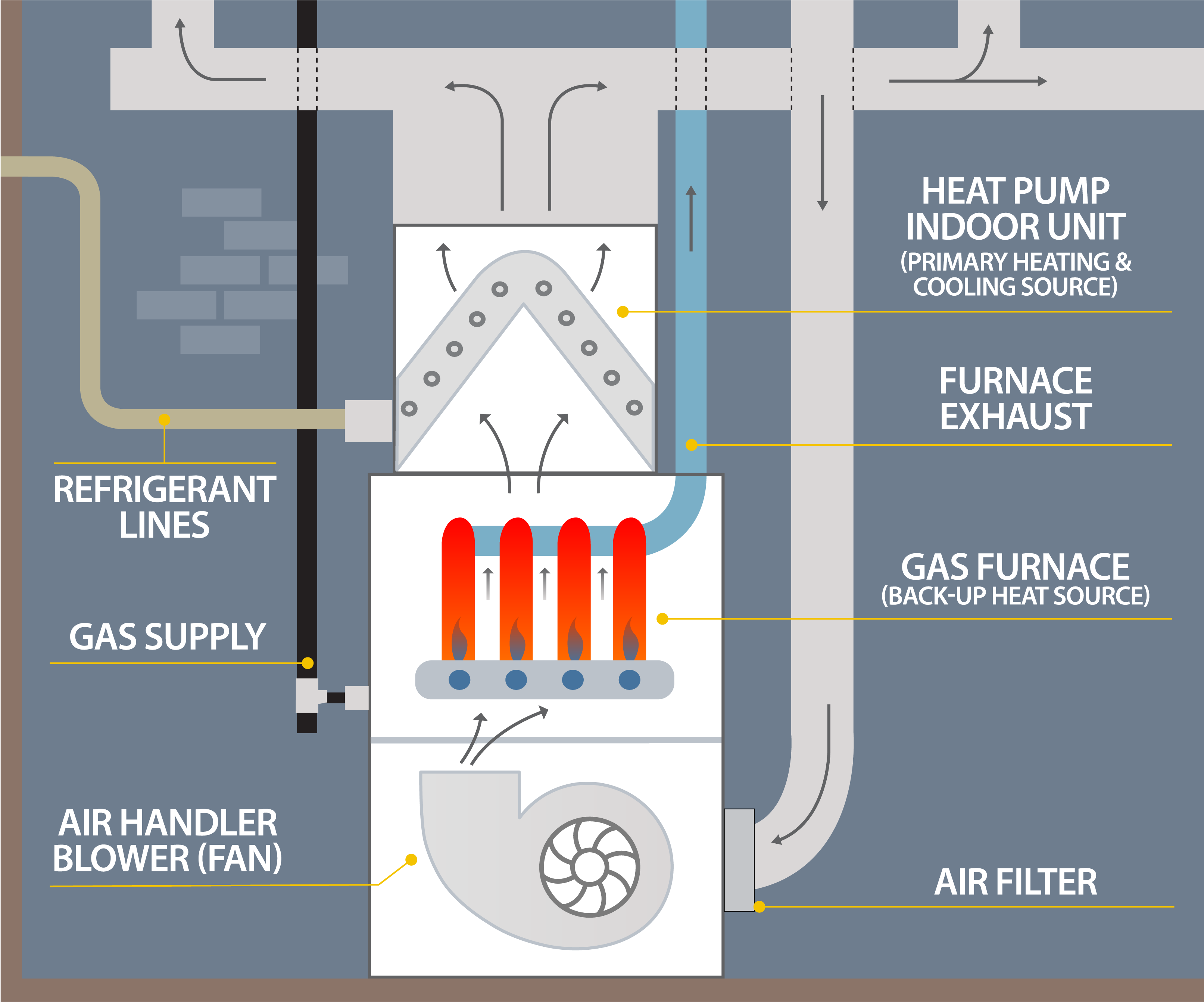 An illustration of how a dual fuel system works