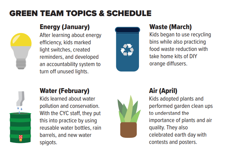 An overview of the Green Team topics