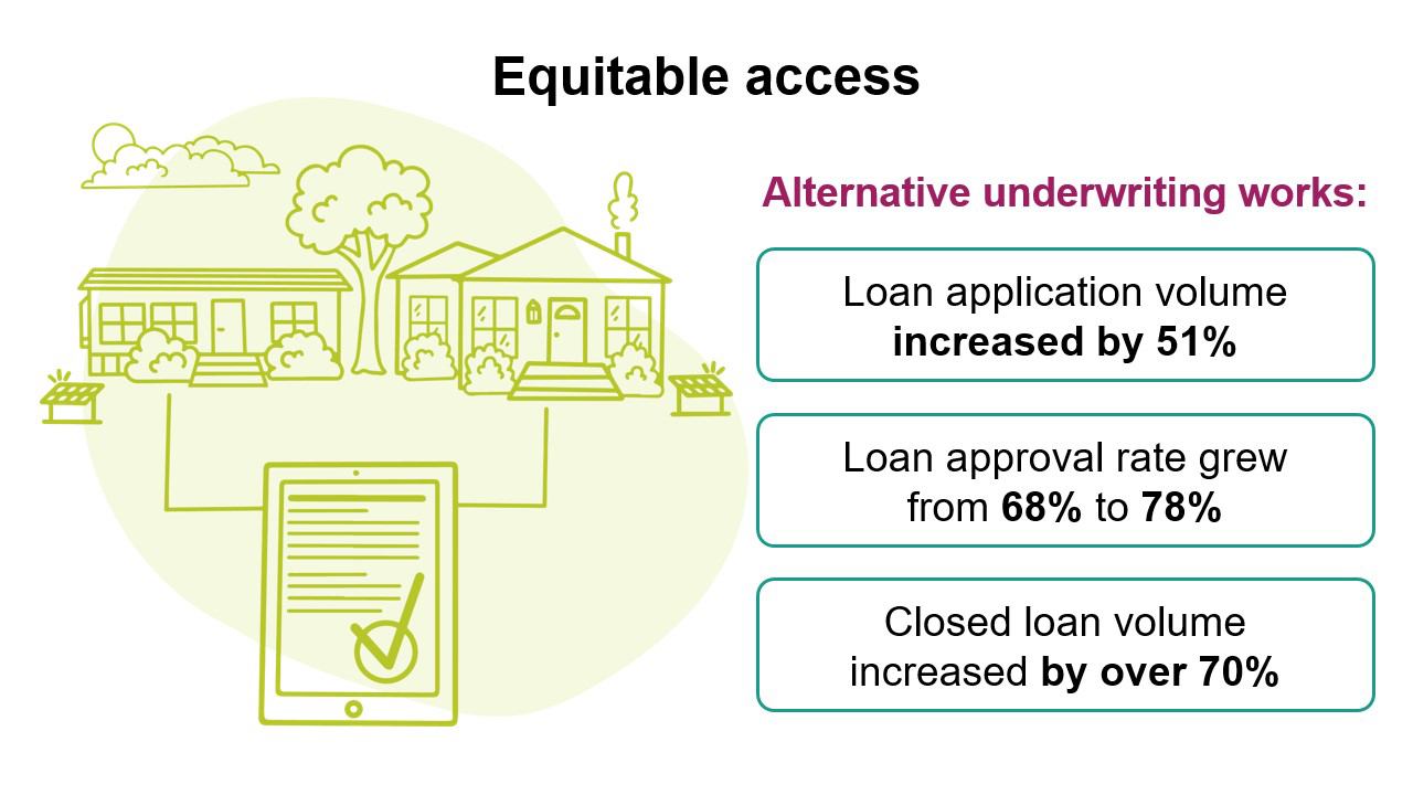 An explanation of how alternative underwriting can expand access to equitable financing