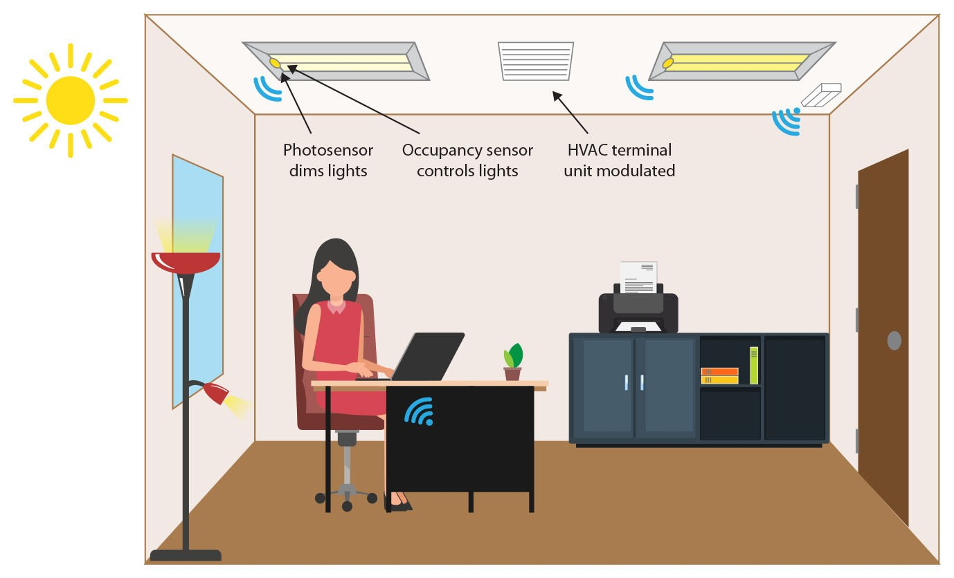 illustration of person in office with lighting and HVAC controls
