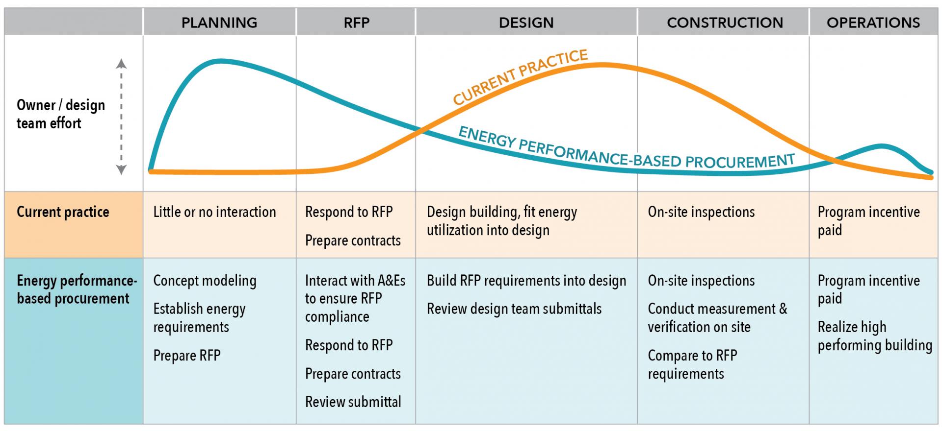 An infographic showing the Accelerate Performance process and its benefits