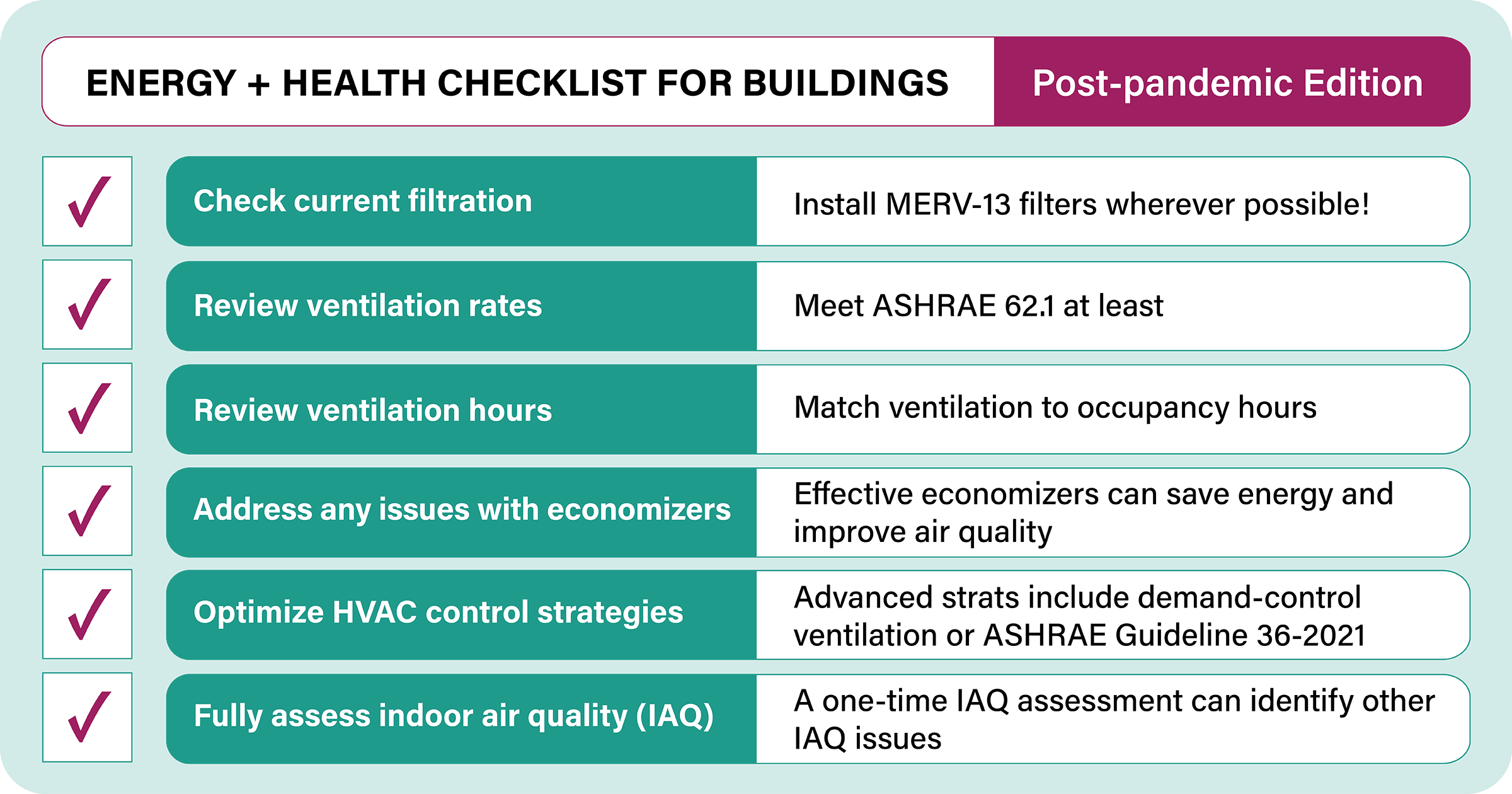 An infographic outlining measures that can help keep buildings safer