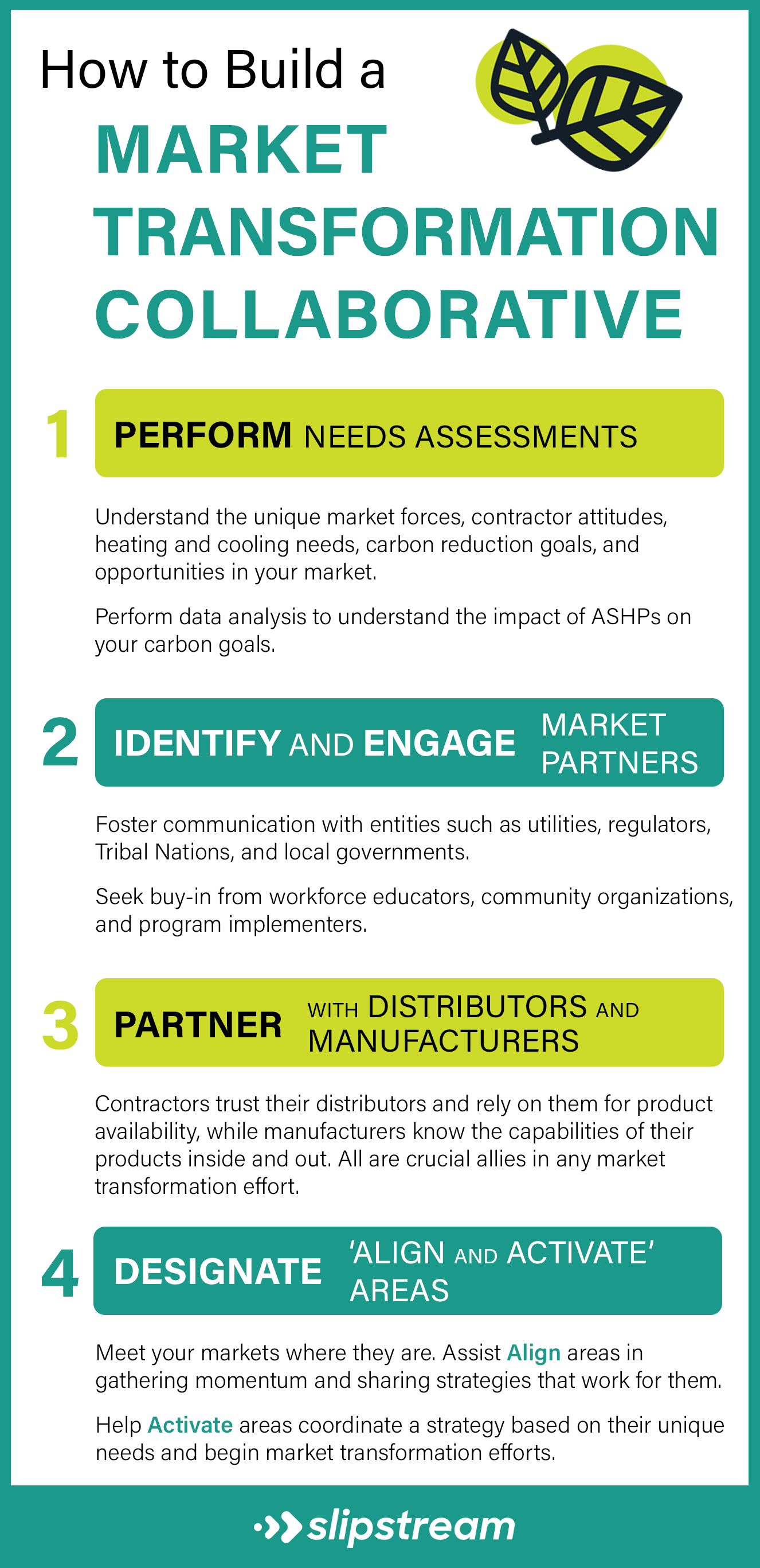 Infographic going over the necessary steps to build a Market Transformation Collaborative.
