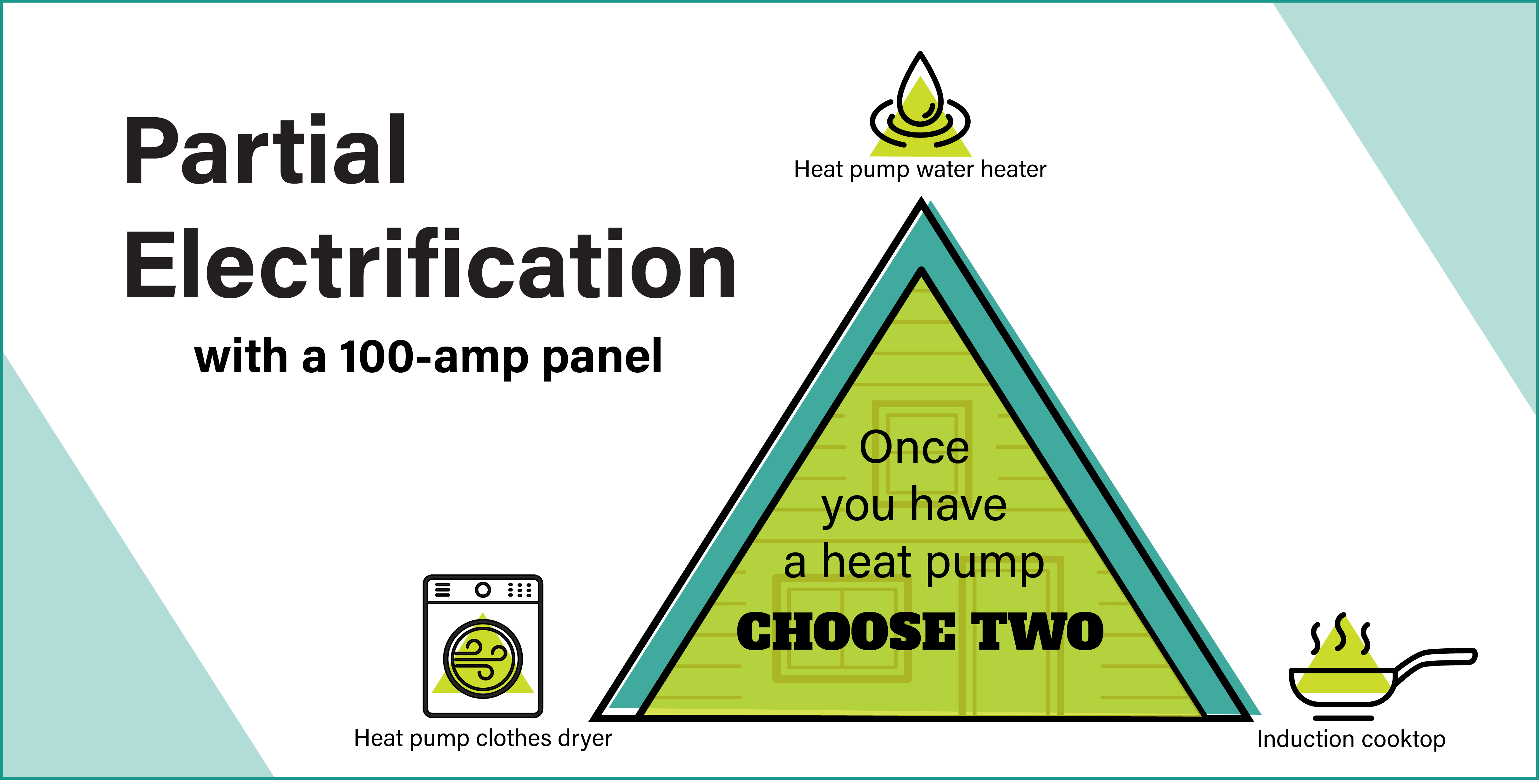 Infographic outlining the information above