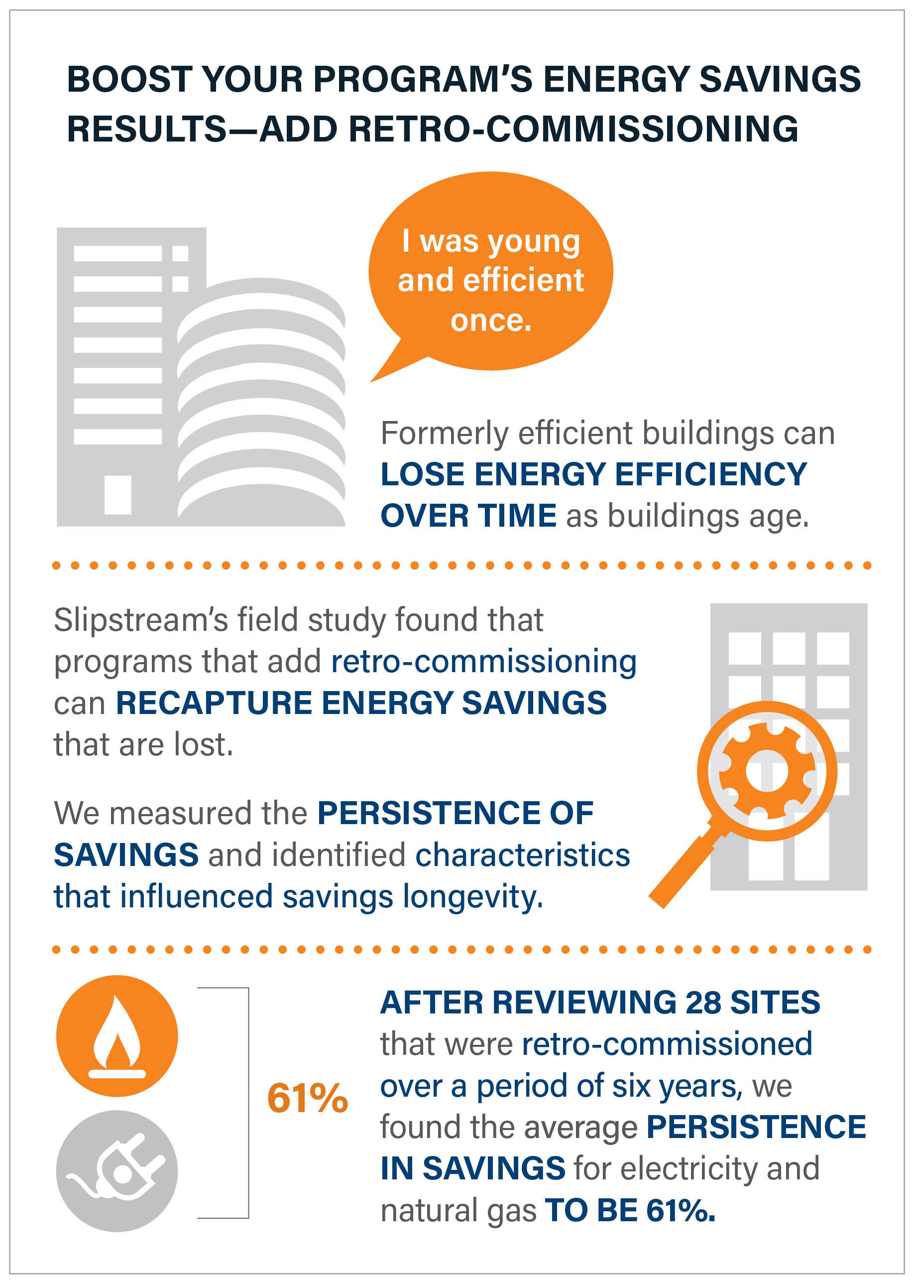 RCX infographic