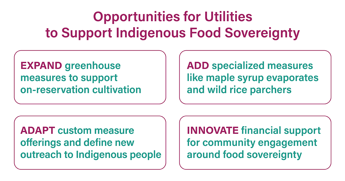 An infographic outlining recommendations from our report