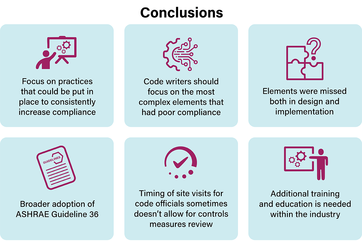 Infographic of the conclusions explained below