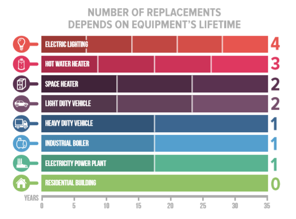 Number of Replacements