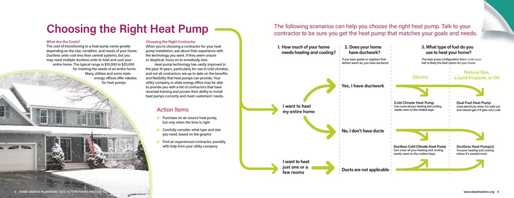 A sample spread of the Home Energy Playbook