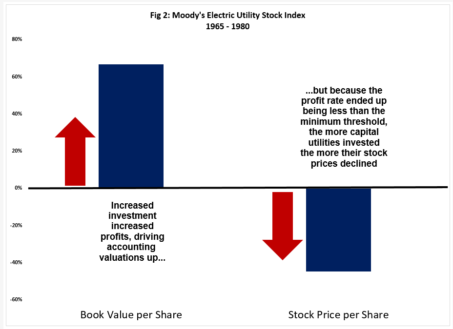 Moody's Electric Utility Index 2