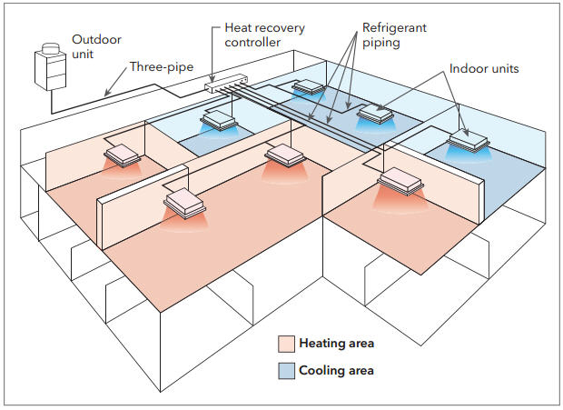 An illustration of an air-source VRF system