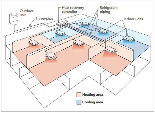 VRF System Diagram