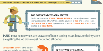 Residential heating and cooling research infographic