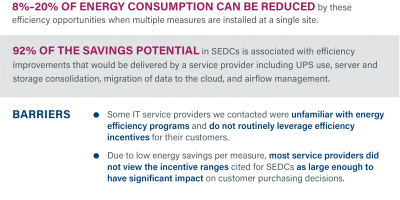 SEDC infographic
