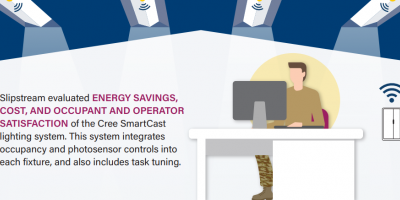 Do luminaire level lighting controls live up to their promise?