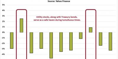 Brexit, utilities and investor risk