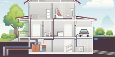 hybrid ground-coupled heat pumps