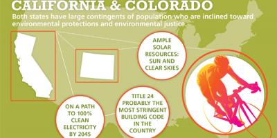 western states