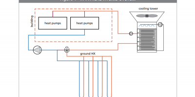 Hybrid system