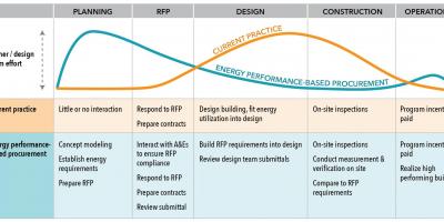 Accelerate Performance process