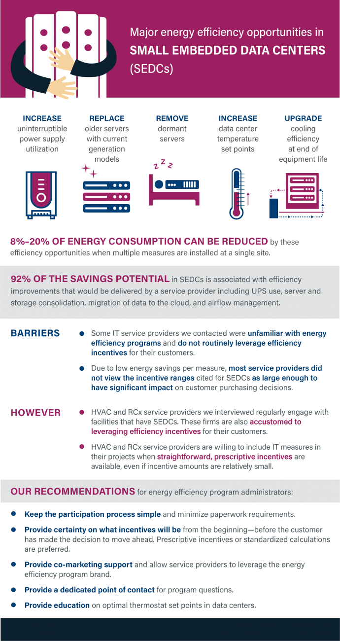 SEDC infographic